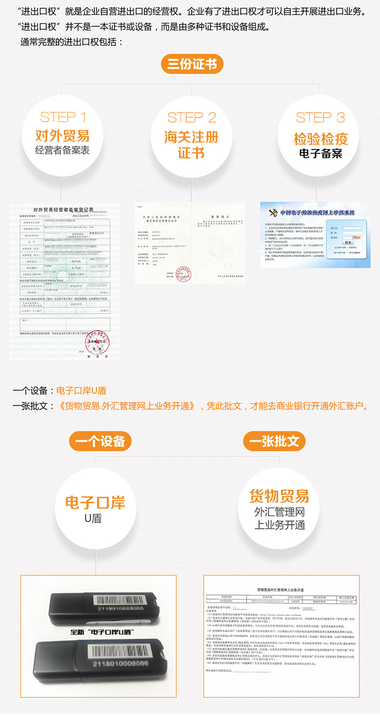 進出口權包括什么？